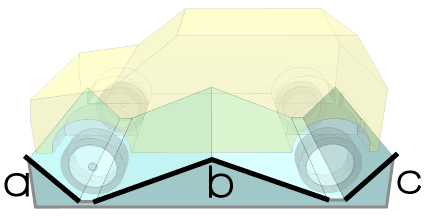 Off-road vehicle attributes